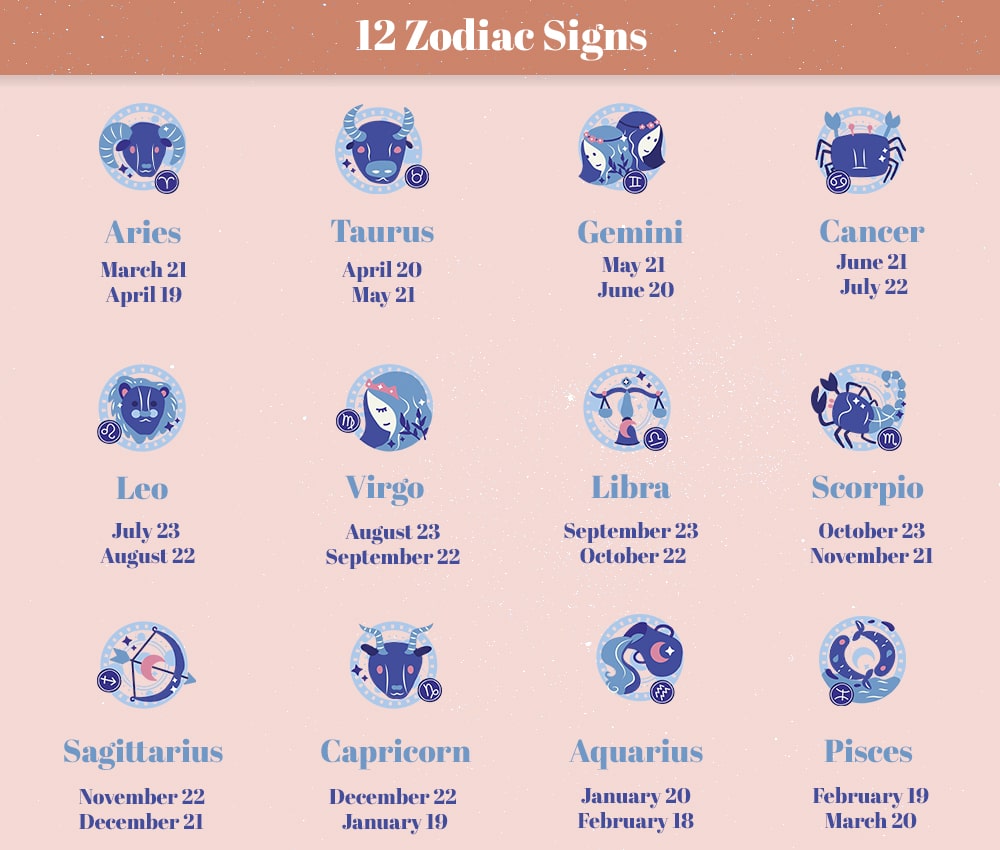 12 Zodiac Signs Dates 